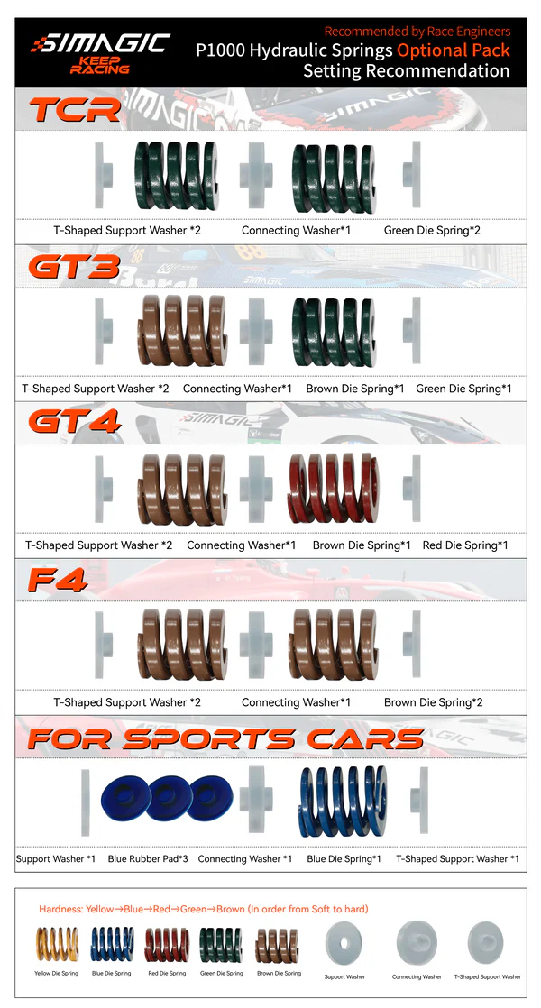 SIMAGIC P-ORP or P-ORP(H)