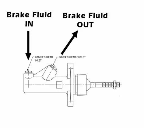 Dual Master Cylinder Hydraulic Handbrake