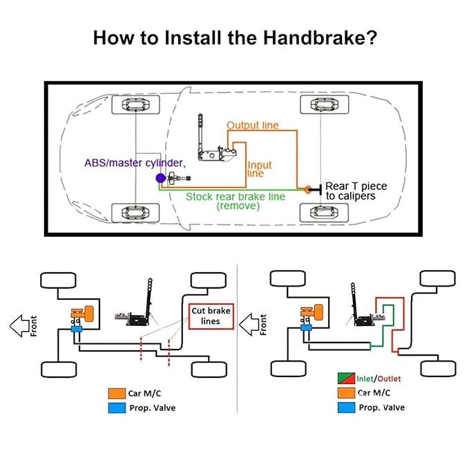 Knux Hydraulic Handbrake