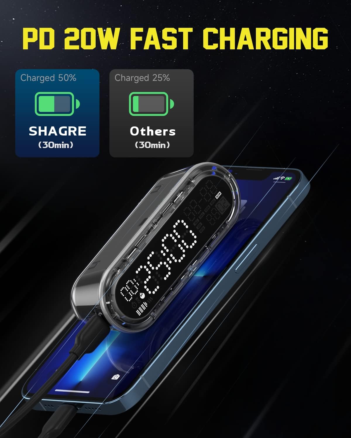 Sharge 4 in 1 Multifunctional Timer: Digital Clock/Digital Timer/Countdown Timer/Pomodoro Timer, 5000mAh Portable Charger Included, 20W USB Fast Charging (Cable not Included, Black)